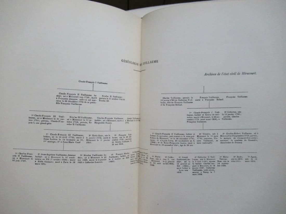 Les Luthiers Lorrains - Essai de Répertoire des Artistes Lorrains - Image 5